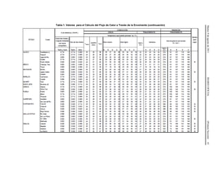 Tabla 1. Valores para el Cálculo del Flujo de Calor a Través de la Envolvente (continuación)




                                                                                               Martes 9 de agosto de 2011
                                                                                               DIARIO OFICIAL
                                                                                               (Primera Sección)
                                                                                               41
 