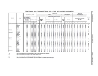 Tabla 1. Valores para el Cálculo del Flujo de Calor a Través de la Envolvente (continuación)




                                                                                               42
                                                                                               (Primera Sección)
                                                                                               DIARIO OFICIAL
                                                                                               Martes 9 de agosto de 2011
 