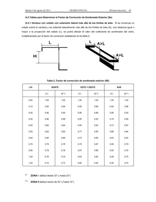 Martes 9 de agosto de 2011                     DIARIO OFICIAL                      (Primera Sección)       43


   A.2 Tablas para Determinar el Factor de Corrección de Sombreado Exterior (Se)

   A.2.1 Ventana con volado con extensión lateral más allá de los límites de ésta. Si se construye un
volado sobre la ventana y se extiende lateralmente más allá de los límites de ésta (A), una distancia igual o
mayor a la proyección del volado (L), se podrá afectar el valor del coeficiente de sombreado del vidrio,
multiplicándolo por el factor de corrección establecido en la tabla 2.




                           Tabla 2. Factor de corrección de sombreado exterior (SE)

          L/H                    NORTE                       ESTE Y OESTE                     SUR


                          I(*)           II(**)           I(*)           II(**)        I(*)          II(**)


          0,00           1,00            1,00            1,00            1,00         1,00           1,00


          0,10           0,94            0,94            0,95            0,98         0,92           0,96


          0,20           0,90            0,90            0,90            0,96         0,85           0,93


          0,30           0,86            0,88            0,85            0,93         0,79           0,90


          0,40           0,84            0,84            0,80            0,92         0,73           0,87


          0,50           0,82            0,82            0,77            0,90         0,68           0,84


          0,60           0,80            0,80            0,73            0,89         0,63           0,82


          0,70           0,79            0,79            0,70            0,87         0,59           0,79


          0,80           0,78            0,78            0,67            0,86         0,55           0,78


          1,00           0,76            0,75            0,63            0,84         0,49           0,75


          1,20           0,74            0,73            0,60            0,83         0,45           0,74




   (*)
            ZONA I (latitud desde 33° y hasta 23°)

   (**)
            ZONA II (latitud menor de 23° y hasta 14°)
 