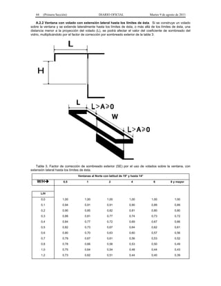 44    (Primera Sección)                     DIARIO OFICIAL                      Martes 9 de agosto de 2011

    A.2.2 Ventana con volado con extensión lateral hasta los límites de ésta. Si se construye un volado
sobre la ventana y se extiende lateralmente hasta los límites de ésta, o más allá de los límites de ésta, una
distancia menor a la proyección del volado (L), se podrá afectar el valor del coeficiente de sombreado del
vidrio, multiplicándolo por el factor de corrección por sombreado exterior de la tabla 3:




   Tabla 3. Factor de corrección de sombreado exterior (SE) por el uso de volados sobre la ventana, con
extensión lateral hasta los límites de ésta.
                                Ventanas al Norte con latitud de 19° y hasta 14°

    W/H               0,5            1               2                4             6            8 y mayor



        L/H

        0,0           1,00          1,00             1,00            1,00           1,00            1,00
        0,1           0,94          0,91             0,91            0,90           0,89            0,89
        0,2           0,90          0,85             0,82            0,81           0,80            0,80
        0,3           0,88          0,81             0,77            0,74           0,73            0,72
        0,4           0,84          0,77             0,72            0,69           0,67            0,66
        0,5           0,82          0,73             0,67            0,64           0,62            0,61
        0,6           0,80          0,70             0,63            0,60           0,57            0,56
        0,7           0,79          0,67             0,61            0,56           0,53            0,52
        0,8           0,78          0,66             0,58            0,53           0,50            0,49
        1,0           0,75          0,64             0,54            0,48           0,44            0,43
        1,2           0,73          0,62             0,51            0,44           0,40            0,39
 