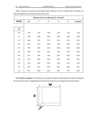 50    (Primera Sección)                      DIARIO OFICIAL                     Martes 9 de agosto de 2011


   Tabla 3. Factor de corrección de sombreado exterior (SE) por el uso de volados sobre la ventana, con

extensión lateral hasta los límites de ésta (continuación)

                                Ventanas al Sur con latitud de 32° y hasta 28°

    W/H               0,5              1               2              4               6          8 y mayor




        L/H

        0,0           1,00             1,00            1,00          1,00            1,00            1,00

        0,1           0,90             0,89            0,87          0,86            0,85            0,84

        0,2           0,85             0,79            0,77          0,74            0,73            0,72

        0,3           0,81             0,74            0,69          0,65            0,63            0,62

        0,4           0,78             0,69            0,63          0,58            0,55            0,54

        0,5           0,76             0,67            0,59          0,53            0,50            0,48

        0,6           0,75             0,64            0,56          0,49            0,46            0,44

        0,7           0,74             0,63            0,53          0,46            0,43            0,41

        0,8           0,74             0,62            0,52          0,44            0,41            0,39

        1,0           0,73             0,61            0,50          0,42            0,39            0,37

        1,2           0,73             0,60            0,49          0,40            0,37            0,35




   A.2.3 Ventana remetida. Si se construye una ventana remetida, se podrá afectar el valor del coeficiente

de sombreado del vidrio, multiplicándolo por el factor de corrección por sombreado exterior de la tabla 4.
 