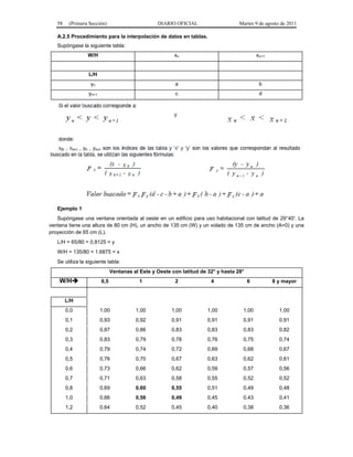 58    (Primera Sección)                       DIARIO OFICIAL                    Martes 9 de agosto de 2011

   A.2.5 Procedimiento para la interpolación de datos en tablas.
   Supóngase la siguiente tabla:
                 W/H                                    xn                                  xn+1


                  L/H
                  yn                                    a                                    b
                 yn+1                                   c                                    d




   Ejemplo 1
   Supóngase una ventana orientada al oeste en un edificio para uso habitacional con latitud de 29°40'. La
ventana tiene una altura de 80 cm (H), un ancho de 135 cm (W) y un volado de 135 cm de ancho (A=0) y una
proyección de 65 cm (L).
   L/H = 65/80 = 0,8125 = y
   W/H = 135/80 = 1,6875 = x
   Se utiliza la siguiente tabla:
                              Ventanas al Este y Oeste con latitud de 32° y hasta 28°
    W/H                0,5               1             2              4                6          8 y mayor


        L/H
        0,0             1,00            1,00           1,00           1,00          1,00             1,00
        0,1             0,93            0,92           0,91           0,91          0,91             0,91
        0,2             0,87            0,86           0,83           0,83          0,83             0,82
        0,3             0,83            0,79           0,78           0,76          0,75             0,74
        0,4             0,79            0,74           0,72           0,69          0,68             0,67
        0,5             0,76            0,70           0,67           0,63          0,62             0,61
        0,6             0,73            0,66           0,62           0,59          0,57             0,56
        0,7             0,71            0,63           0,58           0,55          0,52             0,52
        0,8             0,69            0,60           0,55           0,51          0,49             0,48
        1,0             0,66            0,56           0,49           0,45          0,43             0,41
        1,2             0,64            0,52           0,45           0,40          0,38             0,36
 