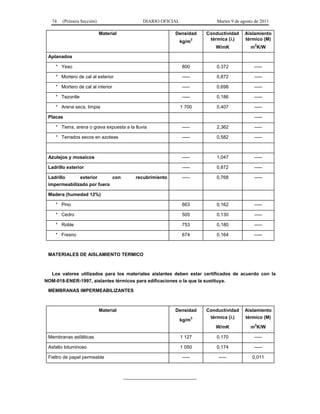 74   (Primera Sección)                     DIARIO OFICIAL                   Martes 9 de agosto de 2011

                            Material                       Densidad        Conductividad    Aislamiento
                                                                       3    térmica ()     térmico (M)
                                                               kg/m
                                                                              W/mK             m2K/W

 Aplanados

    * Yeso                                                     800             0,372             -----

    * Mortero de cal al exterior                               -----           0,872             -----

    * Mortero de cal al interior                               -----           0,698             -----

    * Tezontle                                                 -----           0,186             -----

    * Arena seca, limpia                                       1 700           0,407             -----

 Placas                                                                                          -----

    * Tierra, arena o grava expuesta a la lluvia               -----           2,362             -----

    * Terrados secos en azoteas                                -----           0,582             -----



 Azulejos y mosaicos                                           -----           1,047             -----

 Ladrillo exterior                                             -----           0,872             -----

 Ladrillo     exterior      con            recubrimiento       -----           0,768             -----
 impermeabilizado por fuera

 Madera (humedad 12%)

    * Pino                                                     663             0,162             -----

    * Cedro                                                    505             0,130             -----

    * Roble                                                    753             0,180             -----

    * Fresno                                                   674             0,164             -----



 MATERIALES DE AISLAMIENTO TERMICO



  Los valores utilizados para los materiales aislantes deben estar certificados de acuerdo con la
NOM-018-ENER-1997, aislantes térmicos para edificaciones o la que la sustituya.

 MEMBRANAS IMPERMEABILIZANTES



                            Material                       Densidad        Conductividad    Aislamiento
                                                                       3    térmica ()     térmico (M)
                                                               kg/m
                                                                              W/mK             m2K/W

 Membranas asfálticas                                          1 127           0,170             -----

 Asfalto bituminoso                                            1 050           0,174             -----

 Fieltro de papel permeable                                    -----           -----            0,011



                                       ____________________________
 