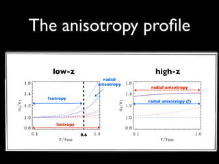 anisotropy | PDF