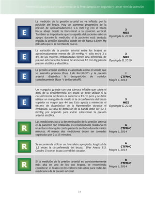 Prevención,diagnóstico y tratamiento de la Preeclampsia en segundo y tercer nivel de atención
18
La medición de la presión arterial se ve influida por la
posición del brazo. Hay un aumento progresivo de la
presión de aproximadamente 5-6 mm Hg con el brazo
hacia abajo desde la horizontal a la posición vertical.
También es importante que la espalda del paciente esté en
apoyo durante la medición; si la paciente está sentada
erguida la presión diastólica puede ser de hasta 6,5mm Hg
más alta que si se sientan de nuevo.
3
NICE
Ogedegde G, 2010
La variación de la presión arterial entre los brazos es
aproximadamente menos de 10 mmHg, y sólo entre 2 a
8% de las mujeres embarazadas tienen una diferencia de
presión arterial entre brazos de al menos 10 mm Hg para la
presión sistólica y diastólica.
3
NICE
Ogedegde G, 2010
La presión arterial sistólica es aceptada como el sonido que
se ausculta primero (fase I de Korotkoff) y la presión
arterial diastólica la desaparición de sonidos
completamente (fase V de Korotkoff).
I
CTFPHC
Magee L, 2014
Un manguito grande con una cámara inflable que cubre el
80% de la circunferencia del brazo se debe utilizar si la
circunferencia del brazo es superior a 33 cm pero y se debe
utilizar un manguito de muslo si la circunferencia del brazo
superior es mayor que 44 cm. Esto ayuda a minimizar el
exceso de diagnóstico de la hipertensión durante el
embarazo. La tasa de deflación de la banda debe ser ≤2-3
mmHg por segundo para evitar subestimar la presión
arterial sistólica.
3
NICE
Ogedegde G, 2010
Las mediciones para la determinación de la presión arterial
en la paciente con embarazo, es recomendable realizarlo en
un entorno tranquilo con la paciente sentada durante varios
minutos. Al menos dos mediciones deben ser tomadas
separadas por 2 a 15 minutos.
A
CTFPHC
Magee L, 2014
Se recomienda utilizar un brazalete apropiado, longitud de
1,5 veces la circunferencia del brazo, (Ver Anexo 5.3,
Cuadro 3) con el brazo a nivel del corazón.
A
CTFPHC
Magee L, 2014
Si la medición de la presión arterial es consistentemente
más alta en uno de los dos brazos, se recomienda
considerar el brazo con los valores más altos para todas las
mediciones de la presión arterial.
B
CTFPHC
Magee L, 2014
E
E
E
E
R
R
R
 