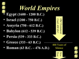 World Empires
• Egypt (1600 - 1200 B.C.)
• Israel (1200 - 750 B.C.)
• Assyria (750 - 612 B.C.)
• Babylon (612 - 539 B.C.)
• Persia (539 - 333 B.C.)
• Greece (333 - 63 B.C.)
• Roman (63 B.C. – 476 A.D.)
OldTestament
Until400B.C.
New
Test.
400 Years of
Silence
 