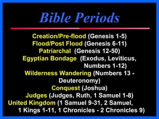 Bible PeriodsBible Periods
Creation/Pre-flood (Genesis 1-5)
Flood/Post Flood (Genesis 6-11)
Patriarchal (Genesis 12-50)
Egyptian Bondage (Exodus, Leviticus,
Numbers 1-12)
Wilderness Wandering (Numbers 13 -
Deuteronomy)
Conquest (Joshua)
Judges (Judges, Ruth, 1 Samuel 1-8)
United Kingdom (1 Samuel 9-31, 2 Samuel,
1 Kings 1-11, 1 Chronicles - 2 Chronicles 9)
 