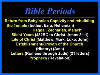 Bible PeriodsBible Periods
Return from Babylonian Captivity and rebuilding
the Temple (Esther, Ezra, Nehemiah)
Haggai, Zechariah, Malachi
Silent Years (432BC to Christ, Amos 8:11)
Life of Christ (Matthew, Mark, Luke, John)
Establishment/Growth of the Church
(History) (Acts)
Letters (Romans through Jude) (21 letters)
Prophecy (Revelation)
 
