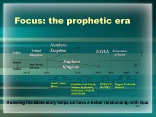 113
United
Kingdom
Judges
Northern
Kingdom
Southern
Kingdom
Othniel
Samuel
Saul, David,
Solomon
1050 BC 931 BC 722 BC 586 BC 538 BC 400BC 6BC
Restoration
of Israel
N
T
EXILE
Jonah, Amos,
Hosea
Obadiah, Joel, Micah,
Nahum, Zephaniah,
Habakkuk, ISAIAH,
JEREMIAH
Haggai, Zechariah,
Malachi
Silent
years
EZEKIEL,
DANIEL
Focus: the prophetic era
Knowing the Bible story helps us have a better relationship with God
 