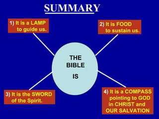124
SUMMARY
THE
BIBLE
IS
1) It is a LAMP
to guide us.
2) It is FOOD
to sustain us.
3) It is the SWORD
of the Spirit.
4) It is a COMPASS
pointing to GOD
in CHRIST and
OUR SALVATION
 