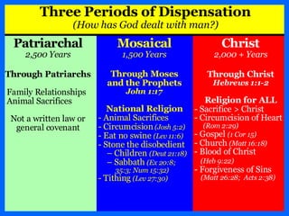 31
Three Periods of Dispensation
(How has God dealt with man?)
Patriarchal
2,500 Years
Mosaical
1,500 Years
Christ
2,000 + Years
Through Patriarchs
- Family Relationships
- Animal Sacrifices
Not a written law or
general covenant
Through Moses
and the Prophets
John 1:17
National Religion
- Animal Sacrifices
- Circumcision (Josh 5:2)
- Eat no swine (Lev 11:6)
- Stone the disobedient
– Children (Deut 21:18)
– Sabbath (Ex 20:8;
35:3; Num 15:32)
- Tithing (Lev 27:30)
Through Christ
Hebrews 1:1-2
Religion for ALL
- Sacrifice > Christ
- Circumcision of Heart
(Rom 2:29)
- Gospel (1 Cor 15)
- Church (Matt 16:18)
- Blood of Christ
(Heb 9:22)
- Forgiveness of Sins
(Matt 26:28; Acts 2:38)
 