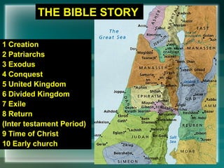 32
1 Creation
2 Patriarchs
3 Exodus
4 Conquest
5 United Kingdom
6 Divided Kingdom
7 Exile
8 Return
(Inter testament Period)
9 Time of Christ
10 Early church
THE BIBLE STORY
 