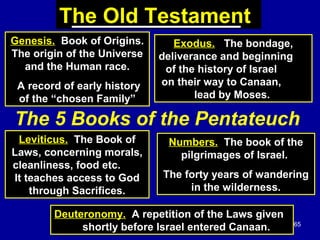 65
The Old Testament
The 5 Books of the Pentateuch
Genesis. Book of Origins.
The origin of the Universe
and the Human race.
A record of early history
of the “chosen Family”
Leviticus. The Book of
Laws, concerning morals,
cleanliness, food etc.
It teaches access to God
through Sacrifices.
Numbers. The book of the
pilgrimages of Israel.
The forty years of wandering
in the wilderness.
Exodus. The bondage,
deliverance and beginning
of the history of Israel
on their way to Canaan,
lead by Moses.
Deuteronomy. A repetition of the Laws given
shortly before Israel entered Canaan.
 