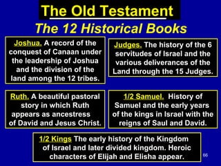 66
The Old Testament
The 12 Historical Books
Joshua. A record of the
conquest of Canaan under
the leadership of Joshua
and the division of the
land among the 12 tribes.
Ruth. A beautiful pastoral
story in which Ruth
appears as ancestress
of David and Jesus Christ.
1/2 Samuel. History of
Samuel and the early years
of the kings in Israel with the
reigns of Saul and David.
Judges. The history of the 6
servitudes of Israel and the
various deliverances of the
Land through the 15 Judges.
1/2 Kings The early history of the Kingdom
of Israel and later divided kingdom. Heroic
characters of Elijah and Elisha appear.
 