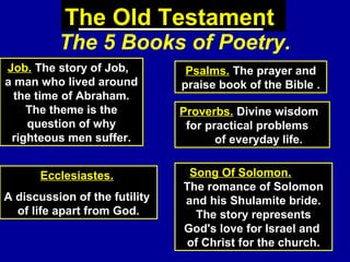 68
The Old Testament
The 5 Books of Poetry.
Psalms. The prayer and
praise book of the Bible .
Ecclesiastes.
A discussion of the futility
of life apart from God.
Proverbs. Divine wisdom
for practical problems
of everyday life.
Job. The story of Job,
a man who lived around
the time of Abraham.
The theme is the
question of why
righteous men suffer.
Song Of Solomon.
The romance of Solomon
and his Shulamite bride.
The story represents
God's love for Israel and
of Christ for the church.
 