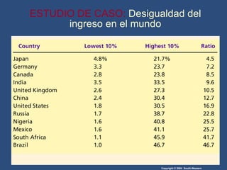 ESTUDIO DE CASO:  Desigualdad del ingreso en el mundo 
