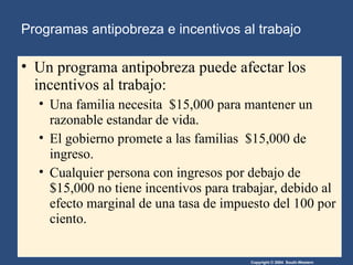 Un programa antipobreza puede afectar los incentivos al trabajo: Una familia necesita  $15,000 para mantener un razonable estandar de vida. El gobierno promete a las familias  $15,000 de ingreso. Cualquier persona con ingresos por debajo de  $15,000 no tiene incentivos para trabajar, debido al efecto marginal de una tasa de impuesto del 100 por ciento. Programas antipobreza e incentivos al trabajo 
