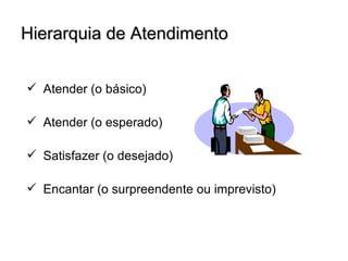 Hierarquia de Atendimento


 Atender (o básico)

 Atender (o esperado)

 Satisfazer (o desejado)

 Encantar (o surpreendente ou imprevisto)
 
