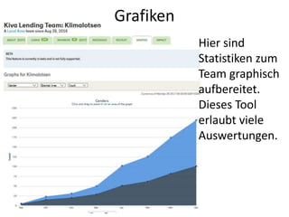 Grafiken
Hier sind
Statistiken zum
Team graphisch
aufbereitet.
Dieses Tool
erlaubt viele
Auswertungen.
 