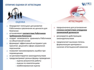 3
ОЦЕНКА
ОТЛИЧИЕ ОЦЕНКИ ОТ АТТЕСТАЦИИ
 Определяет потенциал для развития
Работников и увеличения их ценности для
Компании
 устанавливает соответствие Работников
требованиям Компании
 создает возможность сравнивать Работников
на объективной основе
 формирует эффективный инструмент для
принятия решений в сфере управления
персоналом
 позволяет минимизировать ошибки при
перемещениях
 не регламентируется законодательством
 предусматривает разные формы проведения:
 оценка результатов работы
 оценка по компетенциям
 комбинированная оценка
АТТЕСТАЦИЯ
 предназначена для установления
степени соответствия сотрудника
занимаемой должности
 регулируется действующим
законодательством
 предполагает высокую степень
формализации критериев и
наличие аттестационной комиссии
 