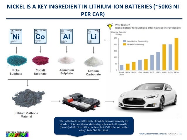 Image result for Our cells should be called Nickel-Graphite, because primarily the cathode is nickel and the anode side is graphite with silicon oxide…[theres] a little bit of lithium in there, but its like the salt on the salad