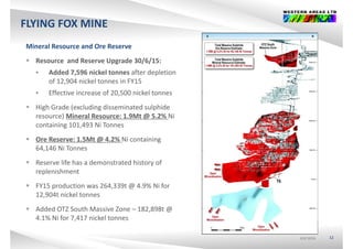 FLYING FOX MINE
Mineral Resource and Ore Reserve
 Resource  and Reserve Upgrade 30/6/15:
 Added 7,596 nickel tonnes after depletion 
of 12,904 nickel tonnes in FY15of 12,904 nickel tonnes in FY15
 Effective increase of 20,500 nickel tonnes
 High Grade (excluding disseminated sulphide g ( g p
resource) Mineral Resource: 1.9Mt @ 5.2% Ni 
containing 101,493 Ni Tonnes
 Ore Reserve 1 5Mt @ 4 2% Ni containing Ore Reserve: 1.5Mt @ 4.2% Ni containing 
64,146 Ni Tonnes
 Reserve life has a demonstrated history of y
replenishment
 FY15 production was 264,339t @ 4.9% Ni for 
12 904t nickel tonnes12,904t nickel tonnes
 Added OTZ South Massive Zone – 182,898t @ 
4.1% Ni for 7,417 nickel tonnes
ASX:WSAASX:WSAASX:WSA 12
,
 