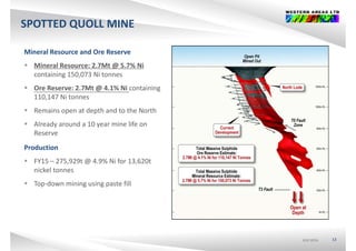 SPOTTED QUOLL MINEQ
Mineral Resource and Ore Reserve
 Mineral Resource: 2.7Mt @ 5.7% Ni 
containing 150,073 Ni tonnes
 Ore Reserve: 2.7Mt @ 4.1% Ni containing
110,147 Ni tonnes
 Remains open at depth and to the NorthRemains open at depth and to the North
 Already around a 10 year mine life on 
Reserve
Production
 FY15 – 275,929t @ 4.9% Ni for 13,620t 
nickel tonnes
 Top‐down mining using paste fill
ASX:WSAASX:WSAASX:WSA 13
 