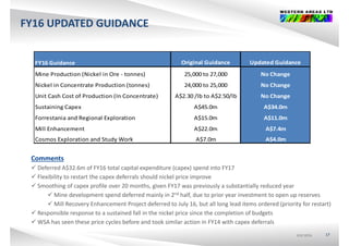 FY16 UPDATED GUIDANCE
 
FY16 Guidance Original Guidance Updated Guidance
Mine Production (Nickel in Ore ‐ tonnes) 25,000 to 27,000 No Change
Nickel in Concentrate Production (tonnes) 24,000 to 25,000 No Change
Unit Cash Cost of Production (In Concentrate) A$2.30 /lb to A$2.50/lb No Change
Sustaining Capex A$45.0m A$34.0mg p $ $
Forrestania and Regional Exploration A$15.0m A$11.0m
Mill Enhancement A$22.0m A$7.4m
Comments
Cosmos Exploration and Study Work A$7.0m A$4.0m
 Deferred A$32.6m of FY16 total capital expenditure (capex) spend into FY17
 Flexibility to restart the capex deferrals should nickel price improve 
 Smoothing of capex profile over 20 months, given FY17 was previously a substantially reduced year
 Mine development spend deferred mainly in 2nd half, due to prior year investment to open up reserves
 Mill Recovery Enhancement Project deferred to July 16, but all long lead items ordered (priority for restart)
 Responsible response to a sustained fall in the nickel price since the completion of budgets
ASX:WSAASX:WSAASX:WSA 17
 WSA has seen these price cycles before and took similar action in FY14 with capex deferrals
 