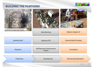 BUILDING THE PLATFORM
Spotted Quoll face at average 10.6% Nickel Sulphide
New Morning Western Gawler JV
Spotted Quoll face at average 10.6% Nickel Sulphide
Spotted Quoll Odysseus PFS Cosmos Nickel Complex
Flying Fox
Mill Recovery Enhancement 
Project
Forrestania
Production Development Discovery & Exploration
ASX:WSAASX:WSAASX:WSA 19
p y p
 