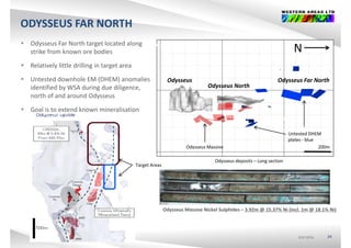 ODYSSEUS FAR NORTH
 Odysseus Far North target located along 
strike from known ore bodies
Cosmos
N
 Relatively little drilling in target area
 Untested downhole EM (DHEM) anomalies  Odysseus Odysseus Far North( )
identified by WSA during due diligence, 
north of and around Odysseus
 Goal is to extend known mineralisation
Odysseus North
y y
 Goal is to extend known mineralisation
Untested DHEM 
200m
Odysseus deposits – Long section
Target Areas
plates ‐ blue
Odysseus Massive
Target Areas
Odysseus Massive Nickel Sulphides – 3.92m @ 15.37% Ni (incl. 1m @ 18.1% Ni)
ASX:WSAASX:WSAASX:WSA 24
 