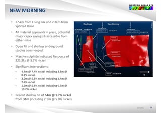 NEW MORNING
 2.5km from Flying Fox and 2.8km from 
Spotted Quoll
 All material approvals in place, potential 
major capex savings & accessible from j p g
either mine
 Open Pit and shallow underground 
studies commencedstudies commenced
 Massive sulphide Indicated Resource of 
321.8kt @ 3.7% nickel
 Significant intersections:
 4.4m @ 7.4% nickel including 3.6m @ 
8 7% nickel8.7% nickel
 3.0m @ 6.3% nickel including 2.4m @ 
7.6% nickel 
 1.5m @ 5.6% nickel including 0.7m @ 
10.2% nickel
 Recent shallow hit of 54m @ 1.7% nickel 
from 38m (including 2.5m @ 5.0% nickel)
ASX:WSAASX:WSAASX:WSA 29
from 38m (including 2.5m @ 5.0% nickel)
 