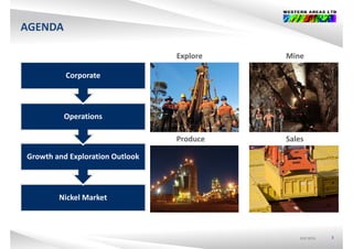 AGENDAAGENDA
Explore MineExplore Mine
Corporate
Produce Sales
Operations
Produce Sales
Growth and Exploration Outlook
Nickel Market
ASX:WSAASX:WSAASX:WSA 3
 