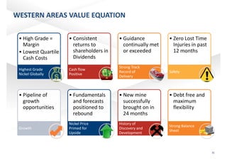 WESTERN AREAS VALUE EQUATIONQ
• High Grade = 
Margin
• Lowest Quartile
• Consistent 
returns to 
shareholders in 
• Guidance 
continually met 
or exceeded
• Zero Lost Time 
Injuries in past 
12 monthsLowest Quartile 
Cash Costs
Highest Grade 
Dividends
Cash flow 
Strong Track 
R d f Safet
g
Nickel Globally Positive
Record of 
Delivery
Safety
• Pipeline of 
growth 
opportunities
• Fundamentals 
and forecasts 
positioned to
• New mine 
successfully 
brought on in
• Debt free and 
maximum 
flexibilityopportunities positioned to 
rebound
Nickel Price
brought on in 
24 months
History of
flexibility
Growth
Nickel Price 
Primed for 
Upside
History of 
Discovery and 
Development
Strong Balance 
Sheet
ASX:WSAASX:WSA 31
 
