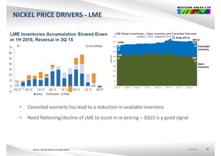 NICKEL PRICE DRIVERS ‐ LME
 Cancelled warrants has lead to a reduction in available inventory
 Need flattening/decline of LME to assist in re‐pricing – 3Q15 is a good signal 
ASX:WSAASX:WSAASX:WSA 34Source: Norilsk Nickel and Royal Nickel
 