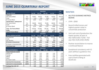 JUNE 2015 QUARTERLY REPORTQ
Some Facts
 ALL FY15 GUIDANCE METRICS
YTD
Tonnes Mined Sep Qtr Dec Qtr Mar Qtr Jun Qtr Total
Flying Fox
2014/2015
 ALL FY15 GUIDANCE METRICS 
BEATEN
 LTIFR ‐ ZERO
y g
Ore Tonnes Mined Tns 65,097       64,122      72,144         62,976         264,339     
Grade Ni % 5.2% 4.9% 4.6% 4.9% 4.9%
Ni Tonnes Mined Tns 3,384         3,114        3,330           3,076           12,904       
Spotted Quoll ‐ Underground
Ore Tonnes Mined Tns 68 446 68 324 70 590 68 569 275 929
 Record milled tonnes and 
highest quarter nickel in 
concentrate production
Ore Tonnes Mined Tns 68,446     68,324    70,590       68,569       275,929    
Grade Ni % 4.8% 5.1% 4.8% 5.1% 4.9%
Ni Tonnes Mined Tns 3,276         3,483        3,372           3,489           13,620       
Total ‐ Ore Tonnes Mined Tns 133,543     132,446    142,734       131,545       540,268     
Grade Ni % 5.0% 5.0% 4.7% 5.0% 4.9%
 Unit cash cost of production the 
lowest quarter all year at 
A$2.19/lb (US$1.71/lb) – full 
Total Ni Tonnes Mined Tns 6,660         6,597        6,702           6,565           26,524       
YTD
Tonnes Milled and Sold Sep Qtr Dec Qtr Mar Qtr Jun Qtr Total
Ore Processed Tns 153,474     152,407    145,933       157,913       609,727     
Grade % 4 7% 4 7% 4 7% 4 7% 4 7%
2014/2015
year A$2.31/lb (US$1.94/lb)
 Positive reconciliation to reserve 
a continued feature
Grade % 4.7% 4.7% 4.7% 4.7% 4.7%
Ave. Recovery % 90% 90% 90% 89% 90%
Ni Tonnes in Concentrate Tns 6,511         6,434        6,180           6,676           25,801       
Ni Tonnes in Concentrate Sold Tns 6,648         6,246        6,452           6,690           26,036       
Total Nickel Sold Tns 6,648 6,246 6,452 6,690 26,036
 Exceptional consistency and 4.5 
years without a guidance miss
Total Nickel Sold Tns 6,648       6,246      6,452         6,690         26,036      
Financial Statistics Sep Qtr Dec Qtr Mar Qtr Jun Qtr YTD
Group Production Cost/lb
Mining Cost  A$/lb 1.82           1.55          1.64             1.62             1.66           
2014/2015
 Free cashflow generated with 
cash at bank ending at 
A$195.6m
Haulage A$/lb 0.06         0.06        0.06           0.05           0.06          
Milling A$/lb 0.44           0.43          0.46             0.40             0.43           
Admin A$/lb 0.20           0.21          0.18             0.14             0.18           
By Product Credits A$/lb (0.02)          (0.02)         (0.02)            (0.02)            (0.02)          
Cash Cost Ni in Concentrate A$/lb 2.50 2.23 2.32 2.19 2.31
ASX:WSAASX:WSAASX:WSA 41
Cash Cost Ni in Concentrate A$/lb 2.50         2.23        2.32           2.19           2.31          
Cash Cost Ni in Concentrate/lb US$/lb 2.31          1.91         1.82            1.71            1.94           
Exchange Rate US$ / A$ 0.93          0.86         0.79            0.78            0.84           
 