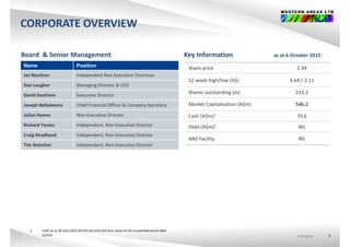 CORPORATE OVERVIEW
Key Information as at 6 October 2015Board & Senior Management
Share price 2.49
52 week high/low (A$) 4.64 / 2.11
Key Information as at 6 October 2015Board  & Senior Management
Name Position
Ian Macliver Independent Non‐Executive Chairman
g / ( $) /
Shares outstanding (m) 233.2
Market Capitalisation (A$m) 546.2
Dan Lougher Managing Director & CEO
David Southam Executive Director
Joseph Belladonna Chief Financial Officer & Company Secretary
Cash (A$m)1 70.6
Debt (A$m)1 NIL
ANZ F ili NIL
Julian Hanna Non‐Executive Director
Richard Yeates Independent, Non‐Executive Director
Craig Readhead Independent, Non‐Executive Director
ANZ Facility NIL
g p ,
Tim Netscher Independent, Non‐Executive Director
ASX:WSAASX:WSAASX:WSA 6
1. Cash as at 30 June 2015 A$195.6m LESS the face value of the convertible bond debt 
$125m
 