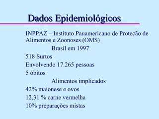 Dados EpidemiológicosDados Epidemiológicos
INPPAZ – Instituto Panamericano de Proteção de
Alimentos e Zoonoses (OMS)
Brasil em 1997
518 Surtos
Envolvendo 17.265 pessoas
5 óbitos
Alimentos implicados
42% maionese e ovos
12,31 % carne vermelha
10% preparações mistas
 