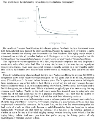 This graph shows the stark reality versus the perceived relative homogeneity:
Our results at Founders Fund illustrate this skewed pattern: Facebook, the best investment in our
2005 fund, returned more than all the others combined. Palantir, the second-best investment, is set to
return more than the sum of every other investment aside from Facebook. This highly uneven pattern is
not unusual: we see it in all our other funds as well. The biggest secret in venture capital is that the
best investment in a successful fund equals or outperforms the entire rest of the fund combined.
This implies two very strange rules for VCs. First, only invest in companies that have the potential
to return the value of the entire fund. This is a scary rule, because it eliminates the vast majority of
possible investments. (Even quite successful companies usually succeed on a more humble scale.)
This leads to rule number two: because rule number one is so restrictive, there can’t be any other
rules.
Consider what happens when you break the first rule. Andreessen Horowitz invested $250,000 in
Instagram in 2010. When Facebook bought Instagram just two years later for $1 billion, Andreessen
netted $78 million—a 312x return in less than two years. That’s a phenomenal return, befitting the
firm’s reputation as one of the Valley’s best. But in a weird way it’s not nearly enough, because
Andreessen Horowitz has a $1.5 billion fund: if they only wrote $250,000 checks, they would need to
find 19 Instagrams just to break even. This is why investors typically put a lot more money into any
company worth funding. (And to be fair, Andreessen would have invested more in Instagram’s later
rounds had it not been conflicted out by a previous investment.) VCs must find the handful of
companies that will successfully go from 0 to 1 and then back them with every resource.
Of course, no one can know with certainty ex ante which companies will succeed, so even the best
VC firms have a “portfolio.” However, every single company in a good venture portfolio must have
the potential to succeed at vast scale. At Founders Fund, we focus on five to seven companies in a
fund, each of which we think could become a multibillion-dollar business based on its unique
fundamentals. Whenever you shift from the substance of a business to the financial question of
whether or not it fits into a diversified hedging strategy, venture investing starts to look a lot like
buying lottery tickets. And once you think that you’re playing the lottery, you’ve already
psychologically prepared yourself to lose.
 