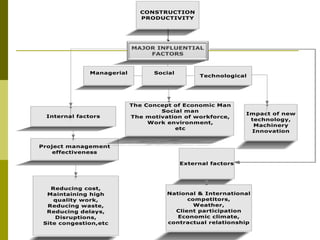 021 construction productivity (1)