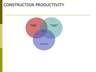CONSTRUCTION PRODUCTIVITY
 