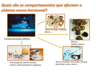 Quais são os comportamentos que afectam o
sistema neuro-hormonal?



                                                  Hiperactividade, exaltação,
                                                  delírio, …


 Comportamentos aditivos.
                                                                                 Afecta o
                                                                                 cérebro, altera a
                                                                                 percepção.




      Perturbação do sistema nervoso                           Torna as reacções mais lentas, provoca
      central, cardiorrespiratório e digestivo.                desinibição, coma, morte, …

 Planeta Terra — 9.º ano
 