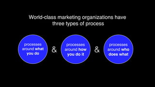 & &
World-class marketing organizations have
three types of process
processes
around what
you do
processes
around how
you do it
processes
around who
does what
 