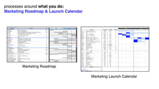processes around what you do:
Marketing Roadmap & Launch Calendar
Marketing Roadmap
Marketing Launch Calendar
 