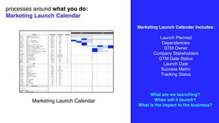 processes around what you do:
Marketing Launch Calendar
Marketing Launch Calendar
Marketing Launch Calendar Includes:
Launch Planned
Dependencies
GTM Owner
Company Stakeholders
GTM Gate Status
Launch Date
Success Metric
Tracking Status
What are we launching?
When will it launch?
What is the impact to the business?
 