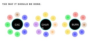 CAC CHUR
N
BURN
T H E WAY I T S H O U L D B E D O N E .
 