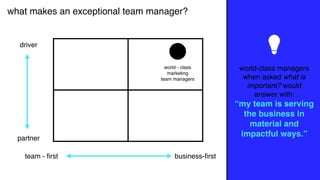 what makes an exceptional team manager?
driver
partner
business-ﬁrstteam - ﬁrst
world-class managers
when asked what is
important? would
answer with:
“my team is serving
the business in
material and
impactful ways.”
world - class
marketing
team managers
 