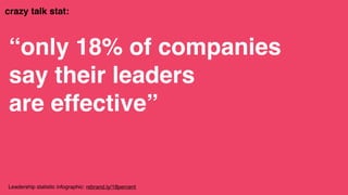 crazy talk stat:
“only 18% of companies
say their leaders
are effective”
Leadership statistic infographic: rebrand.ly/18percent
 