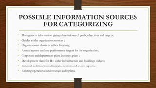POSSIBLE INFORMATION SOURCES
FOR CATEGORIZING
• Management information giving a breakdown of goals, objectives and targets;
• Guides to the organization services ;
• Organizational charts or office directory;
• Annual reports and any performance targets for the organization;
• Corporate and department plans ,business plans ;
• Development plans for IIT ,other infrastructure and buildings budget ;
• External audit and consultancy, inspection and review reports;
• Existing operational and strategic audit plans.
 