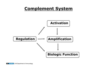 02.10.09(a): Self-Study: The Complement System in Human Disease | PDF