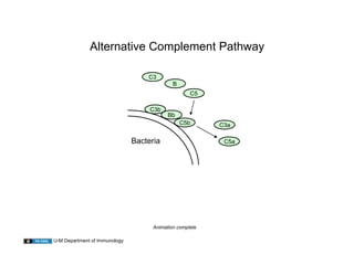 02.10.09(a): Self-Study: The Complement System in Human Disease | PDF